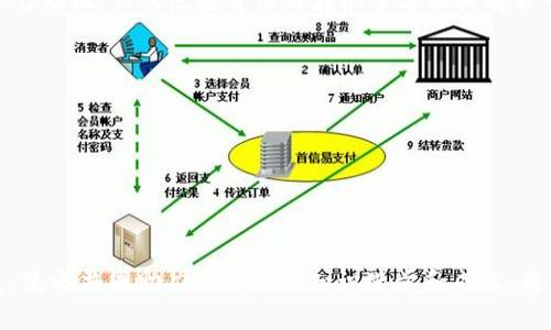 obiyaoti区块链MOOC：什么是区块链教育币及其应用/biyuanti
区块链, MOOC, 教育币, 在线学习/guanjianci

随着信息技术的迅猛发展，尤其是区块链技术的公共性和去中心化特性，教育领域也开始了新的探索。MOOC（大规模开放在线课程）作为一种新兴的教育形式，为远程学习提供了方便。然而，随着区块链教育的崛起，“区块链MOOC”这一术语开始引起广泛关注。本文将围绕着“区块链MOOC是什么币”这一问题展开综合性的分析与探讨，深入了解区块链技术在教育领域的应用，以及教育币的可能形态和功能。

什么是区块链MOOC？
MOOC（Massive Open Online Course）指的是一种利用网络技术为大规模学习者提供开放课程的教育形式。通过MOOC，学习者可以不受地点和时间限制地进行学习。区块链技术的引入旨在提高MOOC的透明性、安全性和效率，从而更好地支持学习者的成长和发展。

在区块链MOOC体系下，学习资料、课程评价、学习证明等信息都可以通过区块链记录，从而确保其不可篡改性和真实性。从而使得学习者能够在全球范围内获得认可的教育证明。此外，区块链技术的智能合约功能也能推动学习过程的自动化，提高学习体验。

区块链MOOC的教育币是什么？
在区块链MOOC中，教育币则是为了促进学习进程、激励学习者或提供平台服务而发行的代币。教育币通常具有以下几个特征：

ul
  listrong交易灵活性/strong：教育币可以用于购买课程、获取学习资料等，使得学习互惠互利，促进了平台内的经济发展。/li
  listrong激励机制/strong：通过对学习者的积极表现进行奖励，如完成课程、获得优异成绩等，教育币可以激励学习者积极参与。/li
  listrong去中心化/strong：教育币的流通没有中央管理机构的控制，所有交易均在区块链上进行记录，透明且无差错。/li
  listrong跨平台使用/strong：教育币可能不仅限于某一特定的MOOC平台，若有多个教育项目或合作方，教育币的使用可以跨越不同平台。/li
/ul

如何获得区块链MOOC教育币？
获得区块链MOOC教育币的方法有多种：
ul
  listrong学习相关课程/strong：完成特定课程可以获得教育币作为奖励。课程的形式可以是视频讲座、阅读材料、在线测试等。通过这些活动，学习者提升自身的知识水平，也能够获取对等的奖励。/li
  listrong参与社区活动/strong：一些MOOC平台还会举办社区讨论、在线研讨会等互动活动，参与者可以获得相应的教育币奖励。/li
  listrong推荐好友/strong：许多平台鼓励用户推荐新学员加入，通常会给予推荐者一定数量的教育币作为感谢。/li
  listrong完成学习任务/strong：平台可能会设置一些特殊的学习任务或挑战，完成后会获得奖励。/li
/ul

区块链MOOC的未来趋势
随着区块链技术的不断发展，教育行业的变革也在持续推进。未来，区块链MOOC可能会呈现出以下几个趋势：
ul
  listrong更加智能化的学习体验/strong：未来的区块链MOOC将利用人工智能与区块链结合，为学习者提供个性化的学习路径。/li
  listrong增加合作与互通/strong：随着对教育币的推广，未来的MOOC平台可能建立共享的共赢生态系统，各平台之间的教育币互通成为可能。/li
  listrong数据隐私与安全保障/strong：区块链技术可以提供良好的数据隐私保护措施，未来MOOC平台会更加注重用户数据的安全性。/li
  listrong全球教育资源的共享/strong：区块链MOOC将有助于打破地域限制，使全球更多的人获取教育资源，实现教育公平。/li
/ul

常见问题解答

问题1：区块链MOOC的教育币如何使用？
区块链MOOC的教育币的使用方式是多元化的。在一般情况下，教育币可以用于以下几个方面：
ul
  listrong支付课程费用/strong：学习者可以使用教育币直接购买MOOC平台上发布的课程或学习资料。/li
  listrong兑换学习资源/strong：教育币可用于兑换其他学习资源，如书籍、资料、软件等。/li
  listrong参与平台活动/strong：某些MOOC平台会定期举办活动，如比赛、考试等，参加这些活动并表现良好，学习者可以获得更多的教育币。/li
  listrong社交激励与奖励/strong：学习者还可以通过分享自己的学习成果、参与讨论等社交活动而获取教育币奖励。/li
/ul
随着教育币的广泛使用，学习者在MOOC平台内的互动和参与度将会显著增加，同时，教育币的应用将推动学习社区的建立和发展，促进教育的良性循环。

问题2：区块链MOOC如何保证其学习内容的质量？
质量是教育的核心，而在区块链MOOC中，保证学习内容质量的措施主要依赖以下几个方面：
ul
  listrong信誉机制/strong：区块链的特点使得每一个参与者的评价都可追踪且不可篡改。平台可根据学习者的评分和反馈来评估课程和讲师的质量，从而形成一个基于动态信誉的良性机制。/li
  listrong内容审核与认证/strong：通过智能合约，可以确保课程内容经过专业核验和认证，确保学习者获取准确、更新的知识。/li
  listrong定期更新与反馈机制/strong：基于大量学习者的数据反馈和参与情况，MOOC平台应定期对课程进行更新与调整，以保证课程内容始终保持与时俱进。/li
  listrong多方参与机制/strong：借助区块链的去中心化特性，教育机构、专业人士、学习者可以共同参与课程内容的编写与改进，促进更多元的质量管理。/li
/ul
通过这些机制，区块链MOOC不仅能够维持其学习内容的高质量，同时也可以增强学习者的信任感和满意度，从而推动持续的参与。

问题3：区块链MOOC的教育币与传统货币之间的区别是什么？
区块链MOOC的教育币和传统货币在多方面存在显著区别：
ul
  listrong去中心化与中心化/strong：教育币通常是基于区块链技术的去中心化货币，没有单一的发行或管理机构，而传统货币则由中央银行或金融机构管理。/li
  listrong使用场景的限制/strong：教育币主要在MOOC生态系统内使用，其流通范围一般仅限于特定平台，而传统货币则适用于各种商业领域和服务。/li
  listrong价值波动性/strong：教育币的价值通常采用固定的兑换比率，与课程费用挂钩，波动性较小，而传统货币由于受到市场和政策的影响，波动性相对较大。/li
  listrong透明度与安全性/strong：教育币的所有交易记录均在区块链上公开透明，学员可以追溯，而传统货币的交易记录通常不对外公开。/li
/ul
通过这些区别，区块链MOOC的教育币能够在保持透明和安全的同时为学习者创造价值，促进教育资源的更有效利用。

问题4：区块链MOOC是否会取代传统教育？
区块链MOOC代表的是一种新兴的教育形式，但并不完全意味着它将取代传统教育。虽然区块链MOOC可以为学习者提供便捷、灵活的学习方式，同时通过去中心化和激励机制增加学习动机，但传统教育依然在很多方面具有不可替代的优势：
ul
  listrong面对面交流/strong：传统教育可以提供面对面的互动和沟通，教学过程中师生的情感与交流在网络课程中难以完全替代。/li
  listrong系统化学习/strong：传统教育课程仍然能够提供更为系统化的学习路径和专业指导，而MOOC可能在学习路径规划上不足。/li
  listrong社会角色的培养/strong：传统教育往往侧重于更广泛的社会角色培养和人际交往能力，而这在MOOC中相对缺乏。/li
  listrong考试与证书的权威性/strong：虽然区块链MOOC可以提供课程证明，但目前在一些行业内，传统学校的文凭仍然拥有更高的社会认可度。/li
/ul
因此，区块链MOOC与传统教育之间应该是相辅相成、共同发展的关系。通过合理地结合两者的优势，教育体系将能朝向更加多元化、包容化的发展方向。

总结来说，区块链MOOC及其教育币的发展，不仅具有很高的潜力和应用前景，还在一定程度上改变了我们对知识获取和学习的传统观念。然而，如何平衡新兴技术与传统教育的关系，使之共同助力于人类的知识进步和成长，将是我们未来需要继续思考的重要课题。