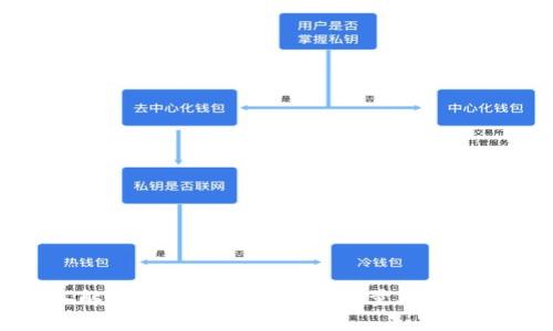 : 深入解析区块链交易所兑换量及其影响因素