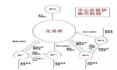 区块链究竟是什么？三分