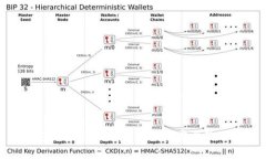 TP钱包没有助记词的解决方