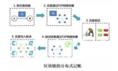 区块链扩容协议解析：实