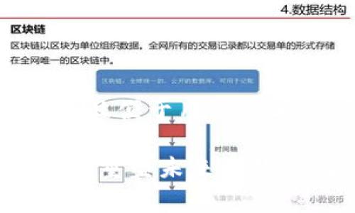 思考一个推广并且便于用户查看的优秀
区块链消费体系:重塑未来购物体验的创新技术