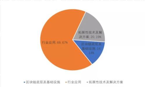   如何恢复已卸载的TP钱包？详尽指南与常见问题解答 / 

 guanjianci TP钱包, 加密货币钱包, 钱包恢复, 数字资产 /guanjianci 

在数字货币的世界里，TP钱包作为一种常用的加密货币钱包，为用户提供了便利的数字资产管理功能。然而，不管是什么原因，有时候用户可能会不小心卸载TP钱包。那么，卸载TP钱包后我们该怎么恢复呢？本文将详细介绍TP钱包的恢复步骤、注意事项及常见问题，帮您轻松应对这种情况。

什么是TP钱包？
TP钱包是一款针对加密货币的多币种钱包，能够安全地存储和管理各种数字资产。TP钱包不仅支持众多主流的加密货币，还具有去中心化的特性，用户可以自行控制私钥，避免中心化平台可能带来的风险。用户界面友好，操作简单，在加密货币的存储和交易中获得了大量用户的青睐。

卸载TP钱包后的影响
卸载TP钱包后，用户将无法访问钱包里的数字资产以及所有的交易记录。如果用户未备份自己的助记词或私钥，将面临无法恢复资产的风险。因此，在卸载或重新安装TP钱包之前，一定要确认是否已备份好必要的信息。

如何恢复已卸载的TP钱包？
如果您不小心卸载了TP钱包，可以按照以下步骤尝试恢复：
ol
    listrong重新下载TP钱包：/strong您可以在各大应用商店或TP钱包的官方网站下载并重新安装应用程序。/li
    listrong输入助记词或私钥：/strong在打开TP钱包应用后，您将看到创建新钱包和恢复钱包的选项。选择恢复钱包，并输入您之前备份的助记词或私钥。/li
    listrong恢复账本：/strong一旦输入了正确的助记词或私钥，您的TP钱包将恢复到账户内的所有数字资产和交易记录。/li
/ol
恢复的过程简单明了，但必须注意，输入助记词或私钥时一定要小心谨慎，确保在安全的环境下进行操作。

为什么要备份TP钱包？
备份TP钱包至关重要，原因如下：
ul
    listrong保护您的资产：/strong如果您不幸卸载应用程序、手机丢失或者设备损坏，备份能够确保您在任何情况下都能恢复自己的数字资产。/li
    listrong简单易用：/strong备份助记词或私钥通常仅需简单几步，能够大大减轻因意外情况造成的资产损失风险。/li
    listrong避免中心化风险：/strong通过自身备份，用户能够完全控制自己的资产，而不依赖于第三方服务。/li
/ul

常见问题解答

1. TP钱包的助记词和私钥有什么区别？
助记词和私钥是TP钱包中保护用户资产的两种不同形式，它们各自有着不同的功能和特点：
strong助记词：/strong助记词通常是由12、18或24个单词组成的短语，它是用户用来恢复钱包的关键。这种形式简单易记，对于普通用户来说更加友好。助记词可以生成私钥，并且可以通过输入这个短语来恢复整个钱包。
strong私钥：/strong私钥是一个更长更复杂的字符串，用于直接访问钱包内的资产。私钥是唯一的，任何拥有私钥的人都可以控制钱包里的资产。因此，私钥必须妥善保管，绝不能泄露给其他人。
总结而言，助记词是较为用户友好的恢复方式，而私钥更为直接地与资产控制相关。用户在初使用TP钱包时，通常会生成助记词，而助记词将用于备份及恢复钱包。

2. 如果忘记了助记词或者私钥，该怎么办？
如果您忘记了助记词或私钥，将会面临无法访问TP钱包及相应资产的严重问题。由于加密货币的去中心化特性，一旦失去对钱包的访问权限，没有任何中央机构可以帮助恢复以下是一些可以尝试的解决方案：
ol
    listrong查找备份记录：/strong如果您在设置钱包时有进行过备份，可以尝试查找那些备份记录。许多用户会将助记词写在纸上或保存在其他安全的地方。/li
    listrong使用记忆技巧：/strong在某些情况下，您或许可以通过记忆找回助记词。如果想不起单词，可以尝试与之相关的事情，或许能帮助您想起。/li
    listrong寻找专业帮助：/strong虽然没有官方的恢复渠道，但有一些加密货币社区或专家可能提供帮助或建议。在寻求帮助时务必小心，不要泄露您的私钥或助记词以免造成进一步损失。/li
/ol
遗憾的是，如果彻底遗失助记词及私钥，恢复资产几乎是不可能的。因此，定期检查、备份关键信息是保障数字资产安全的最好方式。

3. 如何确保TP钱包的安全？
确保TP钱包的安全性关乎到用户的资产安全，这里有一些建议：
ul
    listrong定期备份：/strong无论是助记词还是私钥，都要定期进行备份并存放在安全的地方，避免数字存储设备的损失或损坏。/li
    listrong使用强密码：/strong在钱包设置中使用复杂且独特的密码，避免选择容易被猜测的密码。/li
    listrong启用双重认证：/strong如果TP钱包提供双重认证功能，务必启用。这样即使密码被盗，仍然可以保护您的资产。/li
    listrong保持软件更新：/strong定期检查TP钱包的官方网站，确保自己使用的是最新版本，以避免因为软件漏洞造成的安全隐患。/li
/ul
通过实施这些措施，可以大幅提高TP钱包的安全性，确保自己的数字资产得到良好的保护。

4. TP钱包是否支持所有的加密货币？
TP钱包虽然支持多种主流加密货币，但并不是支持所有的加密货币。主要支持的包括BTC、ETH、USDT、BNB等。在进行交易或存储之前，用户可以查看TP钱包的官方文件或支持列表，确认所需的加密货币是否支持。
对于不支持的币种，用户可能需要寻找其他钱包进行存储和管理。在选择钱包管理自己的数字资产时，可以考虑以下几个因素：
ul
    listrong兼容性：/strong确保钱包可以支持您持有的资产，避免在转账、交易中无法完成操作。/li
    listrong功能特点：/strong了解不同钱包的特点，例如交易手续费、速度、安全性等，以便找到最适合自己需求的方案。/li
    listrong用户评价：/strong查看其他用户的评价和反馈，避免选择知名度不高、存在安全隐患的钱包。/li
/ul
总的来说，TP钱包虽然只能支持合约范围内的加密货币，但较强的安全性和易用性仍使其成为用户优先选择的钱包之一。

综上所述，TP钱包的使用、维护和恢复都需要用户认真对待。关注钱包的安全、定期备份关键信息，才能确保数字资产的安全。如果您在使用TP钱包的过程中遇到任何问题，可以随时参考本文提供的攻略和解决方案。
