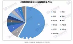 ### 微信群区块链交易平台
