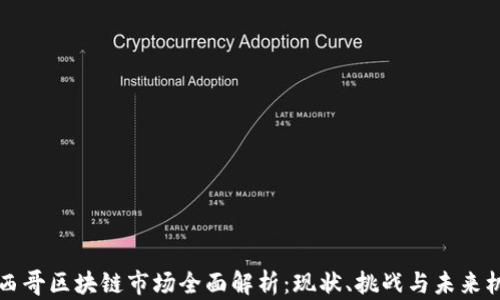 
墨西哥区块链市场全面解析：现状、挑战与未来机遇