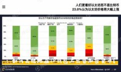 : 如何高效地在TP钱包上出