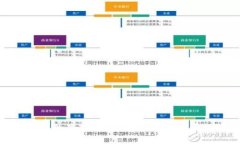 区块链的最新研究方向与