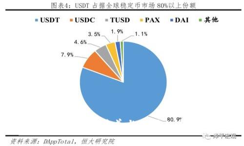 区块链慈善币：慈善与科技的完美结合