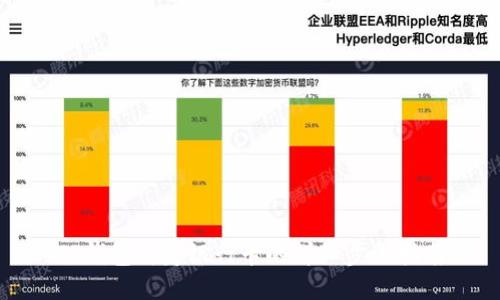 TP钱包绑定银行卡的详细步骤指南