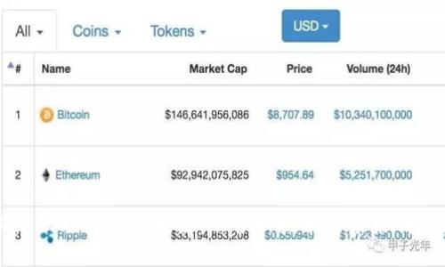工业互联网与区块链:融合新技术的未来制造业