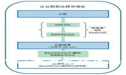 区块链应该是什么：全面解读区块链的本质与未来