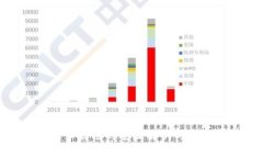 : 区块链上市公链的全面解
