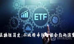 区块链简史：从比特币到