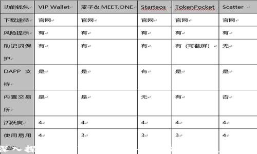 
深入探讨币圈TP钱包：安全性、功能与使用效果