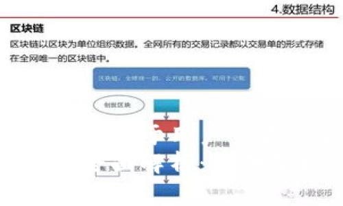 思考一个推广并且便于用户查看的优秀  
底层区块链平台全面解析：基础架构与未来趋势