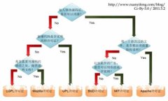 区块链政策解读：推动区