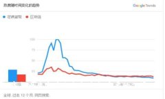 jiaoti人民币区块链到底是