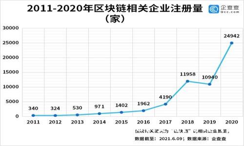 : 深入解析区块链信徒：他们是谁？信仰何在？