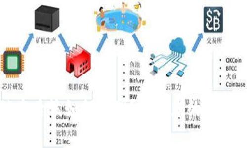 TP钱包资产被盗后该如何处理？保护您的数字资产安全指南