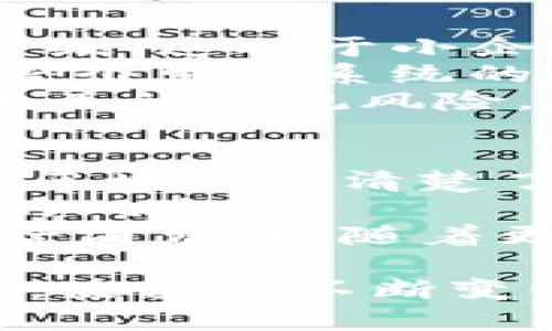 区块链防伪套路是一个结合了区块链技术和防伪机制的概念，旨在利用区块链的去中心化特性，确保产品的真实性、溯源性和不可篡改性。这一方法在各个行业中得到了广泛应用，尤其是在奢侈品、食品和医药等领域。

### 什么是区块链？
区块链是一种分布式账本技术，它通过将数据分成区块并按时间顺序链接在一起，形成链条。每一个区块都包含了一组交易数据和一个前一个区块的哈希值。由于每个区块都包含了前一个区块的信息，因此一旦数据被记录在区块链上，就很难被篡改。

### 区块链防伪的特点
1. **去中心化**：
   区块链的去中心化特性意味着没有单一的控制者，所有参与者都拥有同等的权限。这减少了伪造和篡改的可能性，因为任何变化都需要网络中大多数节点的共识。

2. **透明性**：
   所有在区块链上记录的数据都是公开的，任何人都可以验证。这种透明性使消费者能够验证产品的来源和真实性，从而减少了假冒产品的情况。

3. **不可篡改性**：
   一旦数据被记录在区块链上，就几乎无法改变或删除。这确保了历史数据的完整性，对于防伪而言至关重要，因为它能确保产品的溯源信息保持真实。

### 区块链防伪的应用领域
1. **奢侈品**：
   奢侈品市场面临严峻的假冒威胁，品牌商利用区块链技术为消费者提供产品的真实来源和交易历史，从而增强消费者对品牌的信任。

2. **食品行业**：
   消费者越来越关注食品安全，区块链技术可以实现食品的全程追溯，从种植、生产到销售的每一个环节都可以记录在区块链上，确保食品的真实性和安全性。

3. **医药行业**：
   在药品领域，区块链技术被应用于确保药品的来源，帮助防止假药的流入市场，从而保障消费者的生命安全。

### 相关问题
1. 区块链防伪的实现机制是什么？
区块链防伪的实现机制主要依靠区块链的核心技术，包括交易记录、数据加密和智能合约等。
首先，企业在生产过程中会将产品的相关信息（如生产日期、批次、生产工厂等）记录到区块链上。每当产品经过一个环节，就会生成一条新的交易记录，确保产品信息的完整性。
其次，数据的加密技术保证了信息的安全性，只有经过授权的用户才可以查看具体的产品信息。通过使用哈希算法，确保记录在块中的信息是不可篡改的。
最后，智能合约的应用使得一旦条件达成，区块链就会自动触发相关操作。这对于产品溯源而言，能够根据特定条件对产品进行实时监控和验证。

2. 如何评估区块链防伪的有效性？
评估区块链防伪的有效性可以从多个维度进行考虑，包括技术的可行性、市场反应和用户接受度。
技术的可行性主要体现在区块链的性能、速度和安全性。好的区块链防伪系统应该能够快速处理大宗交易，同时保证数据的安全性。
市场反应则需要分析消费者对该技术的认知和信任程度。通过调查可以了解消费者是否愿意相信区块链防伪所提供的数据，并且在购买决策中是否会考虑这些信息。
最后，用户的接受度非常重要，涉及到用户是否愿意使用相关的App或工具来验证产品的真实与否。如果没有足够的用户基数，即便技术再好也难以形成规模效应。

3. 区块链防伪面临的挑战有哪些？
尽管区块链防伪技术有很多优点，但在实施过程中也面临着一些挑战。
首先是技术复杂性，企业在部署区块链系统时需要具备专业的技术人员和知識，同时也需要对现有系统进行调整和升级，这对于小企业来说可能是一项巨大的投资。
其次是标准化的问题，目前行业内并没有统一的标准，各种区块链系统之间的数据不兼容，亟需产生行业标准来推动整个生态系统的发展。
最后是法律和监管的问题，各国对于区块链和数字资产的法律法规尚不完善，企业在使用这些技术时需要额外关注相关的合规风险。

4. 区块链防伪对消费者的影响有哪些？
区块链防伪的推广可以对消费者产生积极的影响。首先，它增强了消费者的信任。消费者在购买奢侈品或食品时，通过区块链能清楚了解到产品的来源，从而放心购买。
其次，区块链防伪提高了消费者的选择权，消费者能够根据追溯信息做出更加明智的购买决定，避免了假冒伪劣产品的风险。
最后，区块链防伪还有可能降低商品的最终售价，因为商家通过减少假货损失和提升产量，可能将这些成本效益回馈给消费者。随着更多品牌采用这一技术，消费者无疑会受益良多。

以上内容涵盖了区块链防伪套路的定义、特点、应用、相关问题等多方面的内容。这项技术有潜力改变产品防伪的未来，使其在不断变化的市场中保持竞争力。
