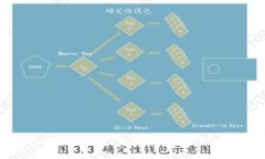 TP钱包冷钱包被盗：如何预