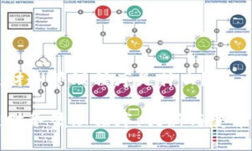 区块链财务管理程序是什么？

区块链财务管理程序：创新与变革的结合