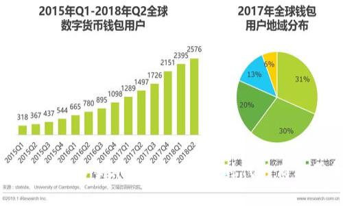 区块链创业事件：深入解析新时代的商业革命