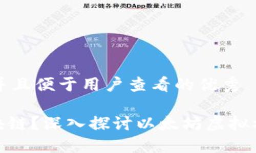 思考一个推广并且便于用户查看的优秀

什么是EVM区块链？深入探讨以太坊虚拟机的概念与应用