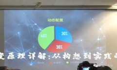 区块链演变原理详解：从构想到实践的全景探讨