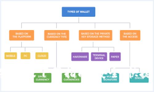 :
2024年最新TP钱包安卓版下载指南：安全、快捷的数字资产管理利器