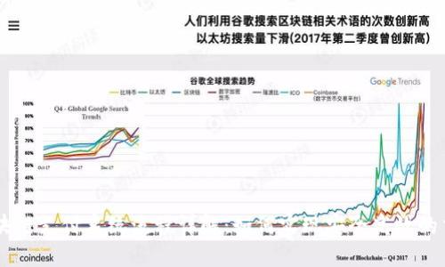 区块链支付系统流程详解：如何实现安全高效的交易