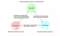  区块链认证：新兴工作岗位的全面解析