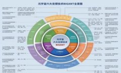 计算机区块链是一种去中心化的、分布式的数字