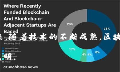 区块链技术的发力领域是一个丰富且多元的话题。区块链本质上是一种去中心化的数据库技术，允许各类信息在没有中介的情况下进行安全的记录和共享。它不仅仅局限于加密货币，还能应用于多个行业和领域。下面我将详细探讨区块链的发力领域、应用场景以及面临的挑战。为了便于阅读，内容将被划分为多个部分。

区块链的基本概念
在深入探讨区块链发力领域之前，我们首先需要了解区块链的基本概念。区块链是由多个“区块”组成的链式数据结构，每个区块包含了一定数量的交易数据。这些区块通过加密算法连接形成一个链条，确保数据的安全性和不可篡改性。所有的交易记录会被多个节点共同维护，去除中心化的管理，使得数据透明且易于审计。

区块链的主要发力领域
区块链技术正在迅速渗透到多个领域，以下是一些主要的发力领域：

h41. 金融服务/h4
区块链在金融服务领域的应用是最广泛的。通过去中介化的方式，区块链能够显著降低交易成本，提高交易速度。例如，跨境支付领域，传统银行处理国际汇款可能需要数天时间，而使用区块链技术可以在几分钟内完成交易，且费用大幅降低。此外，区块链还能用于创建新的金融产品，如数字货币、智能合约等。

h42. 供应链管理/h4
在供应链管理中，区块链技术能够提供产品从生产到消费者手中的全流程透明性。企业可以通过区块链记录产品的生产、运输和销售环节，确保每一步的数据准确且可追溯。这不仅可以减少欺诈行为，还能提升消费者对产品的信任。例如，食品安全领域，如果某批次产品被检测出问题，企业可以迅速追溯并召回相关产品，保护消费者利益。

h43. 医疗健康/h4
在医疗健康领域，区块链能够确保病历记录的安全性和隐私性。患者的医疗记录可以在不泄露个人信息的前提下，被各类医疗机构共享。医生和医院能够快速访问患者的完整病历，提高诊疗效率。此外，区块链还可以用于药品追溯，确保药品的来源和质量，减少假药流通的风险。

h44. 版权与知识产权保护/h4
区块链技术也在版权和知识产权保护领域展现出巨大潜力。通过区块链记录创作的时间和所有权，艺术家和创作人员可以更有效地保护自己的权利，同时确保获利。例如，自音乐作品发布之日起，所有的播放和使用记录都可以被记录在区块链上，从而确保艺术家能够获得应有的报酬。

区块链应用面临的挑战
尽管区块链技术拥有诸多优势，但在实际应用中也面临一些挑战：

h41. 技术成熟度/h4
目前，区块链技术还未完全成熟。一些技术问题，如扩展性、交易速度和存储需求等，仍需进一步研究和解决。尤其是在高频交易和大规模业务场景中，现有的区块链技术可能难以满足要求。为此，亟需开发更高效的共识机制和协议。

h42. 法规监管/h4
区块链的去中心化特性使得许多法律和监管框架面临挑战。各国对区块链和加密货币的监管政策尚不统一，有些国家甚至对其进行了禁止。这种不确定性可能会影响投资者的信心，制约区块链技术的发展。因此，行业内亟需建立相应的法律规范和监管框架，以保证技术的健康发展。

h43. 安全性问题/h4
虽然区块链自身的安全性相对较高，但随着技术的普及，黑客攻击和安全漏洞事件也逐渐增多。如智能合约的漏洞可能导致巨额资金损失。维护区块链系统的安全性，需要不断更新和完善相关的安全措施。

h44. 用户教育与接受度/h4
对于很多普通用户来说，区块链仍是一个相对陌生的概念。用户需要了解区块链的基本操作和应用场景，才能更充分地利用其优势。因此，行业内需要进行更广泛的用户教育，提高用户的参与度。

如何进入区块链行业
对于希望进入区块链行业的人士，以下是一些建议和步骤：

h41. 学习基础知识/h4
掌握区块链的基本知识，包括其工作原理、相关术语和应用场景。可以通过在线课程、书籍和公开讲座来学习。

h42. 参与项目/h4
参与开放源代码的区块链项目，可以帮助你获得实战经验，提升自己在这一领域的技能。

h43. 建立人脉/h4
加入区块链相关的社区和线上线下活动，结识行业内的人士，拓展自己的人脉资源。

h44. 关注行业动态/h4
定期关注区块链及相关产业的发展动态，了解最新的技术趋势和市场变化，以保持自己的竞争力。

总结
区块链技术正在改变传统行业的面貌，其发力领域覆盖金融、供应链、医疗、版权等多个方面。尽管在实际应用中面临诸多挑战，但其潜在价值毋庸置疑。未来，随着技术的不断成熟，区块链有望在更多领域产生深远影响，为我们带来更高效、安全和透明的数字经济环境。

通过以上介绍，可以看到区块链技术的广泛应用场景和潜力，同时也需要关注其面临的挑战和问题。随着技术的发展和行业的成熟，区块链的未来将更加光明。