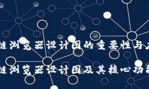 区块链浏览器设计图的重要性与应用

区块链浏览器设计图及其核心功能解析