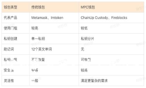 TP钱包官网最新安卓版下载与使用指南