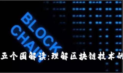 区块链的五个圈解读：理解区块链技术的核心要素