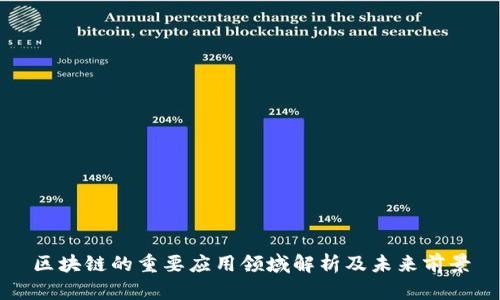 区块链的重要应用领域解析及未来前景