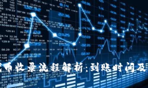 TP钱包代币收录流程解析：到账时间及注意事项