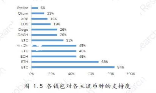 和关键词设置


TP钱包无法连接钱包的常见原因及解决办法