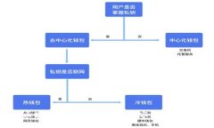 区块链直播时代：数字内容的新未来