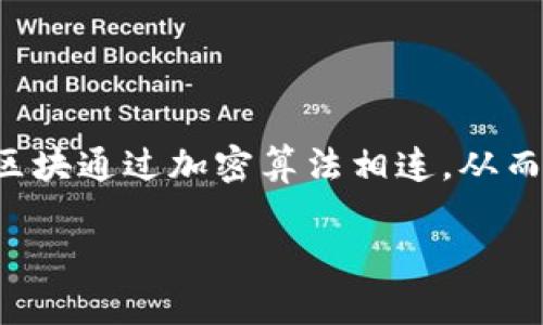 区块链是一种分布式账本技术，旨在确保数据的安全性和完整性。它通过链式结构将数据以区块的形式进行存储，不同的区块通过加密算法相连，从而形成一个不可篡改的数据库。区块链是去中心化的，这意味着没有单一的控制点，数据由网络中多个节点共同维护和验证。

如果您需要深入了解区块链的详细信息，请告诉我，我可以为您提供更多内容。
