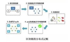 区块链保护协议是一个涉
