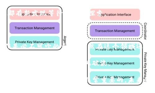 区块链挂牌通常是指将某项资产、公司或项目通过区块链技术在一个公开的市场上进行交易或上市的过程。这种挂牌可以让投资者、用户或参与者通过区块链技术进行资产交易、融资或者其他金融活动。区块链挂牌的过程涉及几个关键内容和概念。

### 什么是区块链挂牌？

区块链挂牌涉及将资产的所有权记录在一个分布式的账本中，这个账本是由网络中多个计算机维护和更新的。简单来说，可以把区块链看作是一个全球共享的数字簿子，任何人都可以查看，但无法轻易篡改。这种特性让区块链在挂牌过程中提供了高透明度和安全性。

### 区块链挂牌的优势

对于企业和项目来说，通过区块链挂牌，有许多显著的优势：

1. **透明度高**：所有交易和资产信息都记录在区块链上，任何人都可以随时查阅，无需通过中介机构。
2. **成本低**：传统挂牌需要支付很多中介费用，而区块链技术降低了交易成本。
3. **速度快**：区块链技术能够实现实时交易，大大缩短了挂牌和交易的时间。
4. **安全性强**：不可篡改的特性让数据更加安全，降低了欺诈风险。

正如一个人走进银行办理业务，总是觉得步骤繁琐、耗时。而互联网和区块链的出现，犹如在办理业务时添加了“轻松快捷”的服务，让人们不再面临那些无止境的等待。

### 挂牌的流程

区块链挂牌的流程可以分为几个关键步骤：

1. **资产评估**：这一步是对待挂牌资产的价值进行评估，是确保挂牌成功的基础。
2. **合规检查**：确保挂牌的资产符合当地法律法规。
3. **发行代币**：资产经过评估和合规检查后，会通过智能合约将资产代币化。
4. **挂牌交易**：在特定的平台上进行挂牌交易，投资者可以购买这些代币。

想象一下，挂牌的过程就像制作一个精美的蛋糕，首先要有好的材料（资产评估），然后是精细的工序（合规检查），接着是烘焙和装饰（发行代币），最后是将这个美味蛋糕放在橱窗中，让顾客前来购买（挂牌交易）。

### 区块链挂牌的案例

在实际应用中，有不少成功的区块链挂牌案例。例如：某些初创企业通过发行代币（Token）进行融资，利用区块链技术迅速搭建起了一个投资和交易的生态圈。

比如，某知名区块链企业发行了一款以其产品为基础的代币，使用者可以用代币进行消费、兑换，甚至参与该公司的治理。这种模式吸引了大量投资者，成功地完成了几轮融资。

就像是每个受欢迎的咖啡店都有自己的招牌咖啡，吸引顾客的青睐，区块链挂牌也是通过独特的产品和服务让投资者停下脚步，愿意为之付出。

### 需要注意的问题

虽然区块链挂牌有很多优势，但在进行挂牌时，也需要注意一些问题：

1. **法律合规**：不同国家和地区对区块链挂牌的监管政策不同。
2. **市场风险**：挂牌后的资产价格可能会受到市场因素的影响，投资者需要谨慎评估风险。
3. **技术成熟度**：区块链技术还有很多在实践中需要完善之处，技术的稳定性直接影响挂牌的成功率。

这些问题确实让人觉得云里雾里，仿佛走进了一个复杂的迷宫。但只要理清思路，寻找合适的方向，就一定能找到出口。

### 未来趋势

随着区块链技术的不断发展，未来区块链挂牌有望在更多领域得到应用。例如，房地产、艺术品、版权等领域都将受益于区块链挂牌技术。通过区块链技术，这些资产将变得更加流通和透明，降低了交易成本，增加了交易的安全性。

可以预见，未来的市场将是一个充满机遇的舞台，正如每个新兴行业的崛起，既有挑战也有希望。似乎在每个转角都有新发现等待我们去探索。

### 总结

总的来说，区块链挂牌是一种利用区块链技术提升资产交易效率和透明度的新兴方式。在这一过程中，体验和信任是必不可少的元素。虽然在这个领域还存在许多未解之谜和挑战，但对于想要进行投资或者参与市场的人来说，区块链挂牌无疑开启了一扇新的大门。

谁还没点小烦恼呢？在选择挂牌之前，充分了解相关信息、市场和法律闭环还是十分重要的。正确的选择会让你在未来的市场浪潮中，乘风破浪。

通过以上的讲解，希望提供了一个关于“区块链挂牌”比较全面的视角和理解，无论是对行业内人士还是对普通用户，了解这一概念都是非常重要的。未来的路，大家一起走！
