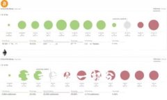 火爆的区块链技术：未来