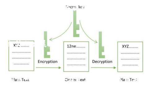 区块链国际发票标准：未来商务的秘密武器

区块链, 国际发票, 标准化, 商务创新/guanjianci

引言：现代商务的神奇钥匙
在当今数字化快速发展的时代，区块链技术如同一把开启新世界的大门钥匙。这种颠覆性的技术不仅在金融领域大展拳脚，更是在各个行业改变着我们的工作方式与生活模式。有人可能会问，区块链与发票又有什么关系呢？请稍等片刻，我们将一一揭开它背后的奥秘。

一、区块链国际发票的诞生背景
在现代商务体系中，传统发票流程既繁琐又易出错，企业在处理发票时常常面临各种问题，比如诈骗、重复开票以及核对信息的繁琐等。因此，国际社会急需一种更为高效、安全的发票处理方式。就在这个时候，区块链应运而生，它的去中心化、高透明度和不可篡改的特性恰恰解决了这些痛点。
那么，区块链国际发票标准是什么呢？简单来说，它是将区块链技术应用于发票管理上，以一种标准化的方式记录和处理跨国交易的发票信息，从而实现智能合约、合规性审查以及税务透明等功能。

二、区块链国际发票标准的核心要素
要理解区块链国际发票标准，我们需要关注以下几个核心要素：
ul
listrong去中心化/strong：区块链技术通过分布式数据库实现了信息的去中心化，任何人都无法单独篡改已经记录的信息，让信用成为了一种可追溯的资产。/li
listrong透明性/strong：所有参与者都可以查看发票的公共记录，企业和税务机构能够实时监控交易，达到有效监管的目的。/li
listrong智能合约/strong：基于区块链的智能合约能自动执行合同条款，无需中介参与，这大大降低了处理时间和交易成本。/li
listrong国际标准化/strong：区块链国际发票标准的制定旨在统一不同国家对发票的要求，提高跨国交易中的合规性，减少因标准不一造成的纠纷。/li
/ul

三、应用案例：区块链国际发票标准的实际运用
让我们通过几个生动的案例来想象一下，这项技术是如何改变发票管理的：
首先，以一家跨国零售企业为例。以前他们在处理各地的发票时常常要面对不同国家的法规和要求，导致开票过程冗长而复杂。但自从引入区块链国际发票标准后，所有发票信息都在一个全球共享的区块链网络中实时更新，审计人员能够轻松核对，避免了大量重复劳动和可能的错误。
此外，想象一下，一家初创企业在国际市场上小试牛刀，区块链国际发票标准保证了他们在不同国家都能顺利开具发票，省去了与各国政府打交道的烦恼，简直就像是为他们提供了一张通行证。

四、好处：为何企业需要区块链国际发票标准
那么，为什么企业需要关注并加入到区块链国际发票标准的浪潮中呢？下面列举了一些重要的好处：
ul
listrong减少成本/strong：通过历史数据的透明共享，企业可大幅降低法律和合规成本，传统的财务审核和对账流程将变得更加高效。/li
listrong提升信誉/strong：透明的发票管理增强了企业的信誉，使客户和合作伙伴能够对其财务健康状况牵手放心。/li
listrong加快交易速度/strong：实时的发票处理使得货款结算更加迅速，资金周转效率随之提升，企业运营更加游刃有余。/li
listrong开拓国际市场/strong：区块链的标准化使得企业在新市场获得合规的便利，无需担心因不熟悉当地法规而影响业务的发展。/li
/ul

五、面临的挑战与解决方案
当然，尽管区块链国际发票标准带来了诸多利好，它的实施过程中也不可避免地面临一些挑战。例如：
ul
listrong技术障碍/strong：对于一些小企业来说，技术投入是一个不小的负担。而这时，政府及相关机构的补贴与指导就显得尤为重要。/li
listrong标准化的制定/strong：在全球范围内，各国对发票的定义和要求略有不同，如何统一标准是一个头疼问题。成立专门的国际机构，负责标准的制定与推广，可以有效解决这一难题。/li
listrong法律合规性/strong：法律法规的更新与区块链技术的快速发展之间可能存在不匹配的情况。需要法律专家参与区块链技术的应用，以确保合规性。/li
/ul

六、未来展望：区块链国际发票标准的前景
区块链国际发票标准的未来无疑是光辉灿烂的。随着越来越多的企业认识到区块链的价值，全球范围内的推行将是水到渠成之事。未来，我们或许能够看到：
ul
listrong全球统一标准/strong：通过国际合作，推动形成全球统一的区块链国际发票管理标准，使跨国贸易更规范、便捷。/li
listrong智能化财务管理/strong：区块链与人工智能结合，智能分析财务数据，助力企业更好地制定战略决策。/li
listrong绿色可持续发展/strong：借助区块链追踪供应链，确保产品从生产到消费的每一个环节的可持续性，推动全球绿色经济的发展。/li
/ul

结语：拥抱未来的商务革新
从一张看似普通的发票，到区块链技术的应用，它们之间的距离其实并不遥远。未来的商务世界，将因区块链国际发票标准而焕然一新，谁还会在发票管理上栽跟头呢？如果你还在纠结如何简化发票流程，是时候考虑这项新兴技术了！区块链或许就是你通往成功的秘密武器。