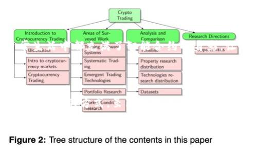 区块链中的合约通常指的是智能合约（Smart Contracts），它是区块链技术的一部分，具有自动化执行、透明和不可篡改等特点。下面是关于区块链合约的详细介绍。

什么是智能合约？

智能合约是一种自我执行的合约，其中条款和条件以代码的形式写入区块链。当合约条件满足时，合约会自动执行，从而实现合同条款的执行与管理。这种自动化过程消除了对第三方中介的需求，降低了信任成本。

智能合约的工作原理

想象一下，智能合约就像一个自动售货机。你放入足够的钱并选择想要的商品，机器会在满足条件后自动将商品交给你。而智能合约要做到的，就是在特定条件下自动执行某些操作，而无需任何人工干预。

智能合约的运行依赖于区块链技术。区块链是一个去中心化的账本，记录了所有的交易和合约执行情况。每当智能合约被触发，相关的信息都会被记录在区块链中，从而确保数据的安全和透明。

智能合约的优点

智能合约相较于传统合约有诸多优点。以下是一些主要的优势：

ul
    listrong自动化执行：/strong合同条款一旦满足，智能合约会自动执行，无需人工干预，减少了出错的风险。/li
    listrong透明性：/strong所有合同条款和执行过程都记录在区块链上，任何人都可以查看，从而增加了信任度。/li
    listrong安全性：/strong区块链的特性让数据不能被随意篡改，确保合同的执行过程不可逆。/li
    listrong降低成本：/strong通过消除中介的需求，智能合约在交易中可以有效降低成本。/li
/ul

智能合约的应用场景

智能合约可广泛应用于各种领域，以下是一些常见的应用场景：

h4金融领域/h4

在金融服务中，智能合约可以用于自动化支付流程、信贷管理和资产交易等。例如，若你向银行借款并达成了协议，智能合约可以在你按时偿还每月贷款后，自动释放抵押品，而无需人工干预。“在这种情况下，银行就像那个懒得动的售货机，自动处理各种事务。”

h4供应链管理/h4

在供应链中，智能合约可以跟踪商品的流转和所有权变更。当商品到达特定地点时，智能合约自动执行付款给供应商，确保交易的高效性和减少欺诈行为。

h4房地产交易/h4

在房地产领域，智能合约能将买卖双方及交易中介的信息无缝整合。当所有合同条件都满足后，自动完成房产所有权的转移，减少繁琐的手续和时间。“谁说买房一定要通过一堆文件和厚厚的合同夹呢？”

h4保险业/h4

智能合约能够在特定条件下实现自动理赔。例如，在航班延误的情况下，智能合约可以自动触发并迅速赔付保单持有者，省去申请和审核的繁琐过程。

智能合约的局限性

虽然智能合约有许多优点，但也存在一些局限性。首先是代码漏洞，虽然区块链数据不可篡改，但如果智能合约中的代码有漏洞，会导致不可预测的后果。此外，现实世界的事件很难通过代码完全捕捉，因此依赖于外部数据源（或称作预言机）同样带来了信任问题。

未来展望

智能合约的使用场景和应用范围将随着区块链技术的发展而不断扩大。未来的可能性几乎没有界限，想象一下，在不久的将来，或许我们能看到整个社会日常生活中都充满了智能合约的身影，让我们在交易中享受更多便利。不过，也需要给它一些时间，让这一切在法律、技术和社会接受度上逐步成熟。

总结

总而言之，智能合约是在区块链上自主执行的协议，具有自动、透明和安全等特点。它的应用领域广泛，包括金融、供应链、房地产等，正在逐渐改变我们处理合约事务的方式。虽然智能合约存在一些挑战，比如代码漏洞和数据源信任问题，但随着技术的不断发展，智能合约仍然是一个充满潜力的领域。“未来已经来临，快跟上这个小旋风般的新时代吧！”

谁还没点小烦恼呢？至少在智能合约的帮助下，我们的合同烦恼可以少一些，何乐而不为呢？