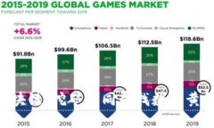 diaoti揭秘区块链：挖矿如