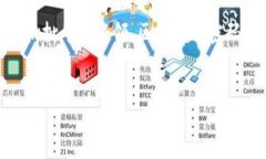 区块链的密码技术：数字