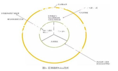 数字孪生和区块链是两个在技术领域具有很高热度的概念，但它们的本质、功能和应用场景却截然不同。下面将详细介绍这两者的区别。

一、定义与概念
数字孪生（Digital Twin）指的是物理实体、系统或过程的数字化复制。通过传感器和数据采集技术，数字孪生能够实时反映实际对象的状态。因此，数字孪生在监控、预测分析、操作等方面发挥着重要作用。
而区块链（Blockchain）是一种分布式账本技术。它通过将数据以区块的形式连接成链，并在网络中去中心化存储，确保数据的安全性、透明性和不可篡改性。区块链的主要特点是去中心化、透明和协作。

二、核心功能
数字孪生的核心功能是模拟和实时监控。利用实时数据，数字孪生可以预测设备故障、效率及节省成本。同时，它还能够进行仿真测试，帮助工程师在产品发布前进行多方面的评估。
而区块链的核心在于信息的安全存储与共享。由于其去中心化和不可篡改的特性，区块链被广泛应用于金融服务、供应链管理、身份验证等领域，确保数据在共享过程中的安全性和完整性。

三、应用场景
数字孪生广泛应用于制造业、医疗、建筑等领域。例如，在制造业中，数字孪生能够创建一个机器的虚拟副本，通过分析运行数据来进行，提高生产效率；在医疗领域，数字孪生能够模拟患者的身体状况，帮助医生制定个性化治疗方案。
而区块链应用更为广泛，可以在金融体系中实现去中介化的支付解决方案，在供应链管理中跟踪产品的来源和流动，甚至还可以在文化和艺术领域中帮助确认作品的版权。

四、技术架构
数字孪生通常建立在物联网（IoT）技术之上，通过设备的数据采集与分析，实现与实际物理对象的实时联系。其架构中通常包括传感器、数据分析引擎和可视化工具。
区块链技术架构则包含多个节点，每个节点都维护一份完整的账本副本，通过共识机制来确保数据的真实性。这种架构确保了信息的透明性和防篡改能力。

五、数据处理方式
在数字孪生中，数据处理通常是实时的，需要快速处理以响应实时变化。这就需要强大的计算能力和算法来实现数据的高效处理。
相比之下，区块链中的数据处理更注重于数据的安全性和完整性，最后加入区块链的数据在被确认后无法更改，因此相对较慢，侧重于确保每笔交易的准确性与真实性。

六、互补关系
尽管数字孪生与区块链是两种不同的技术，但它们并不是完全孤立的。随着物联网和大数据的发展，将数字孪生技术与区块链结合，可以实现更高效的信息共享与管理。
比如，在智能制造领域，利用区块链技术为数字孪生提供数据的可信来源，可以防止由于数据篡改而带来的潜在风险。同时，数字孪生的实时监控能力可以帮助发现链条中任何环节的问题，从而更快地做出响应。

七、未来发展趋势
在未来，数字孪生技术预计会进一步普及，尤其是在智能制造和医疗领域。而区块链技术也将继续推动金融科技和供应链的变革。
然而，随着技术的不断演进，数字孪生与区块链的结合可能会成为一种新趋势。这种互补关系将推动新的商业模式的形成，提高行业效率和透明度。

总结
数字孪生和区块链虽然在技术和应用上存在诸多差异，但它们各自的优势和特点使得在适当的场景中结合使用，将能带来更大的价值。随着科技的不断进步，我们有理由相信，这两项技术将在未来的数字化转型中发挥更为重要的作用。

希望以上内容能够帮助您理解数字孪生与区块链的区别。如有问题，欢迎随时提问！